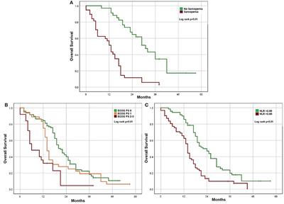 Impact of Body Composition on Prognosis and Dose-Limiting Toxicities on Metastatic Colorectal Cancer